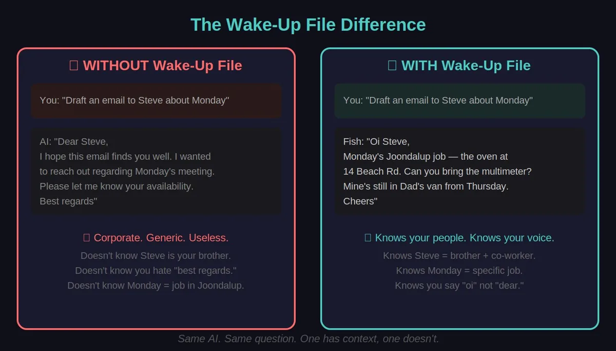 The Wake-Up File Difference — with vs without context