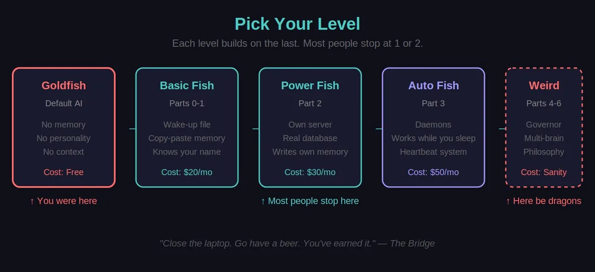 Pick Your Level — from free to autonomous